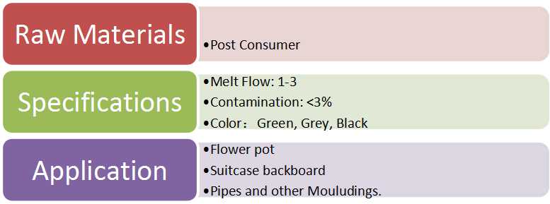 PE PP Pellets Details